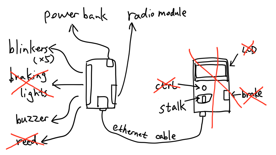 braking lights, reed, ctrl, LCD, brake and the control panel are crossed
out