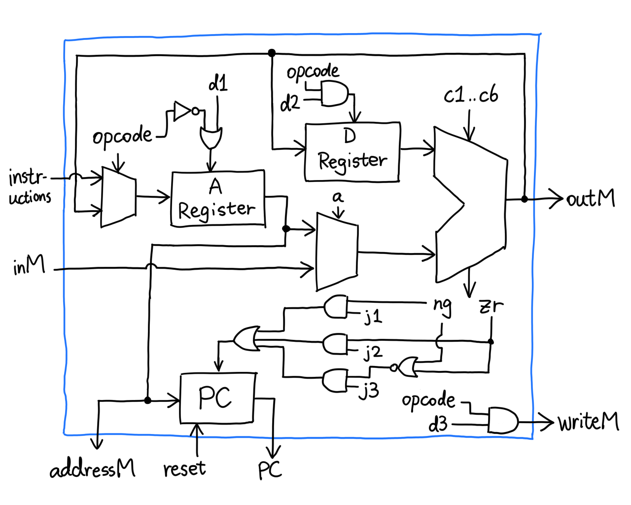 Complete diagram of CPU