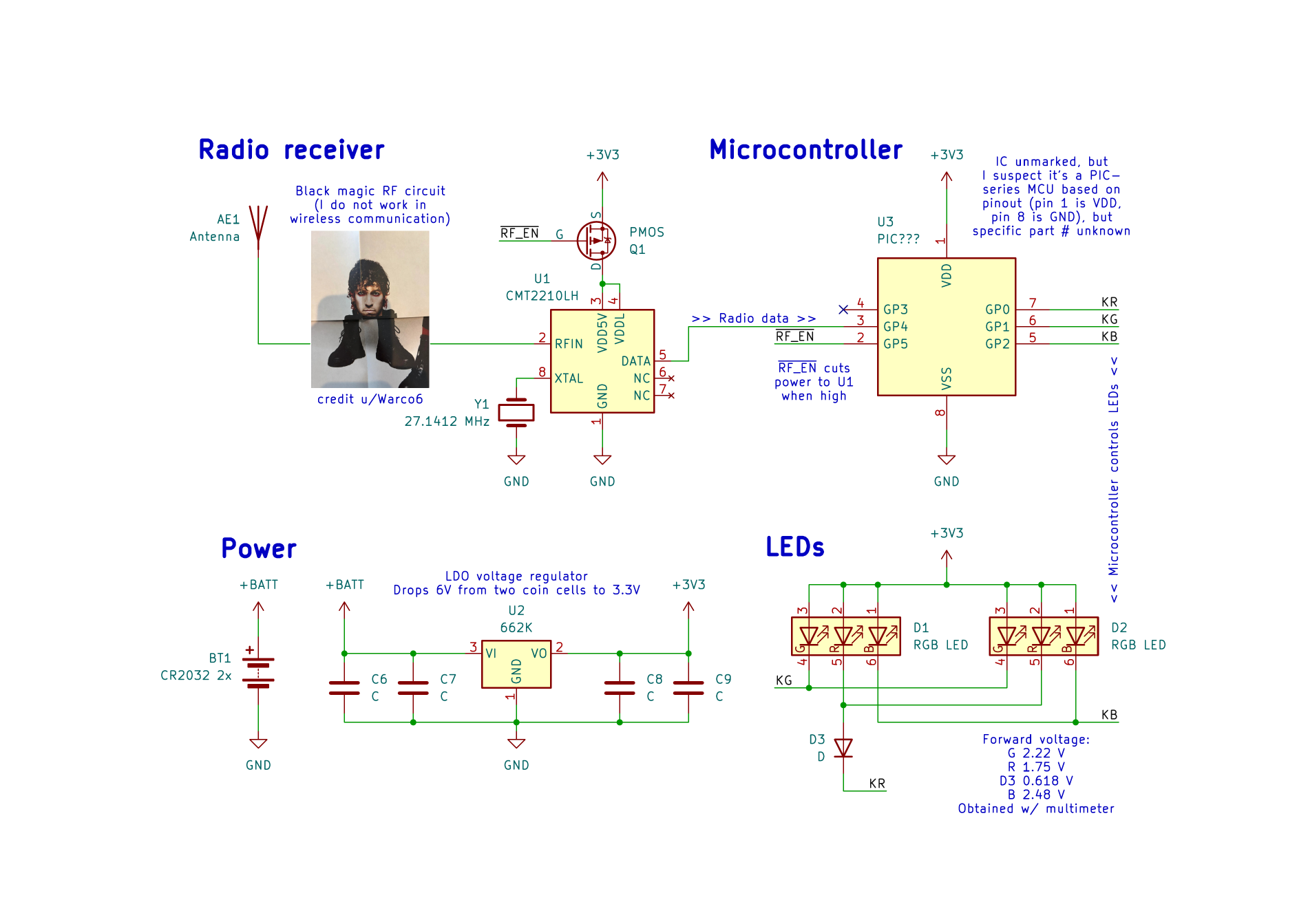 High-level schematic