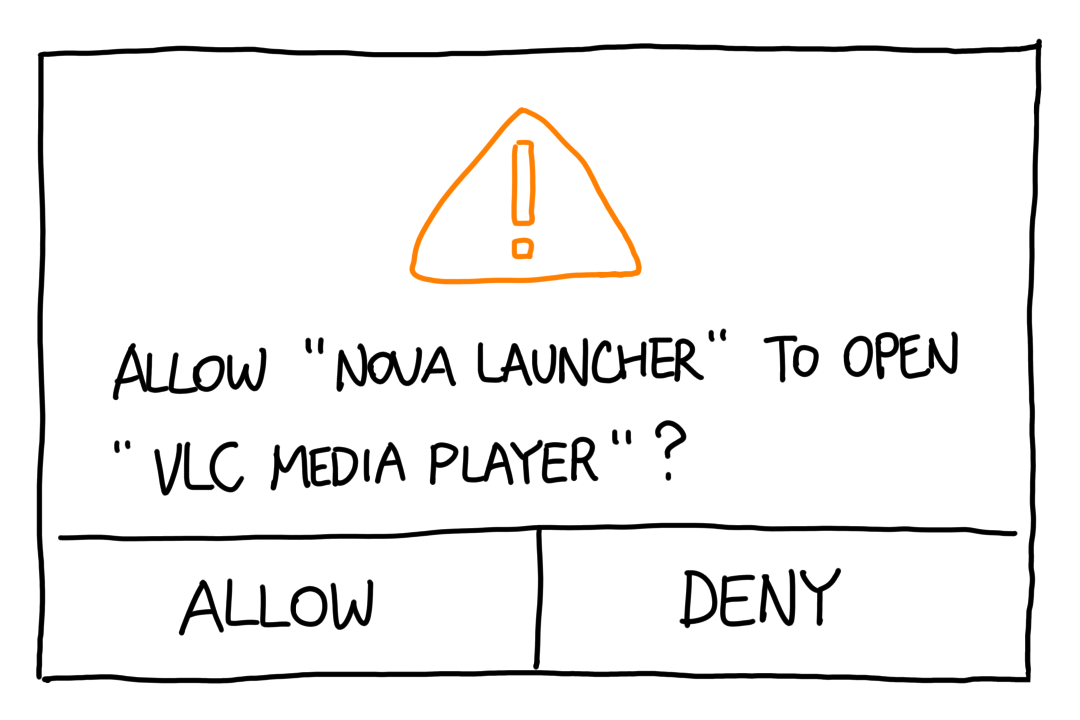 Allow "Nova Launcher" to open "VLC Media Player"?
Allow/Deny